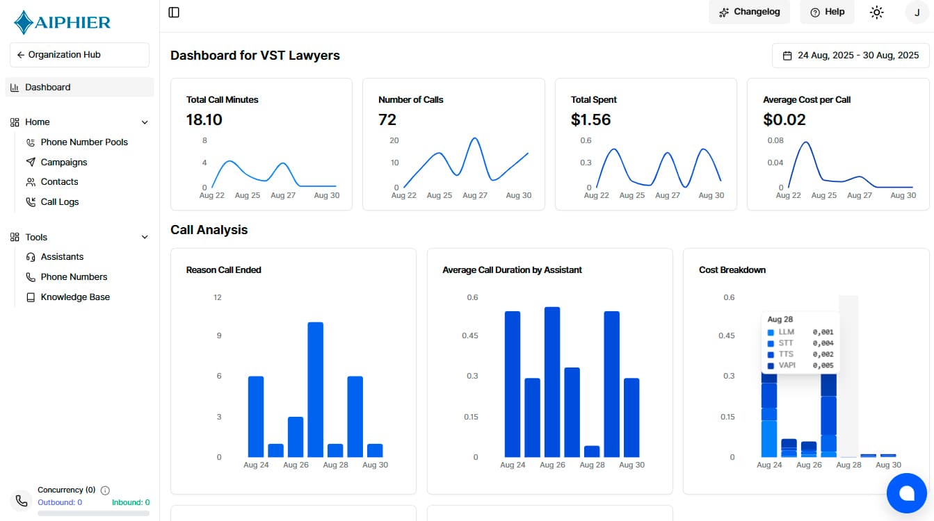 analytics demonstration